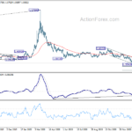 euraud20210206w2