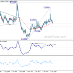 euraud20210206w4