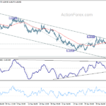 euraud20210209a1