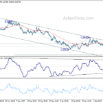 euraud20210211a1