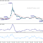 euraud20210212a2