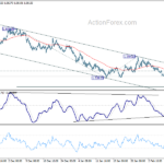 euraud20210213w1