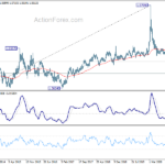 euraud20210213w3