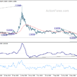 euraud20210215a2