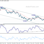 euraud20210216a1