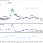 euraud20210217a2