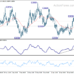 eurchf20210205a1