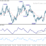 eurchf20210206w1