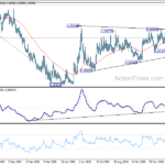 eurchf20210206w2