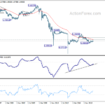 eurchf20210206w4