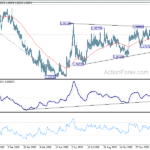 eurchf20210208a2