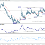 eurchf20210209a2