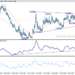 eurchf20210211a2