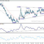 eurchf20210215a2