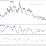 eurgbp20210206w1