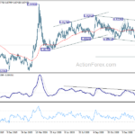 eurgbp20210213w2