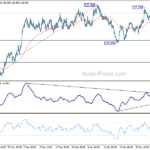 eurjpy20210206w1