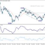 eurjpy20210206w3