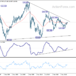 eurjpy20210206w4