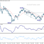 eurjpy20210213w3