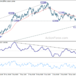 eurusd20210206w1