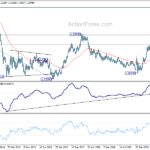 eurusd20210206w3