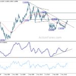 eurusd20210206w4