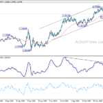 eurusd20210209a2