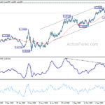 eurusd20210210a2