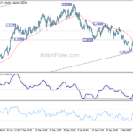 eurusd20210211a1