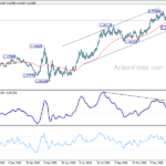 eurusd20210211a2