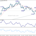 eurusd20210213w1