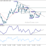 eurusd20210213w4