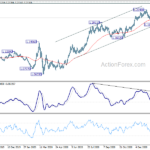 eurusd20210215a2