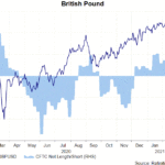 gbp