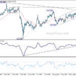 gbpjpy20210206w2