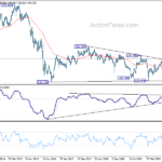 gbpjpy20210206w3