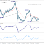 gbpjpy20210206w4