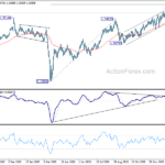 gbpusd20210205a2