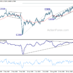 gbpusd20210205b2