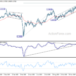 gbpusd20210206w2