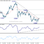 gbpusd20210206w4