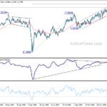 gbpusd20210209a2