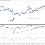 gbpusd20210210a2