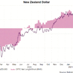 nzd