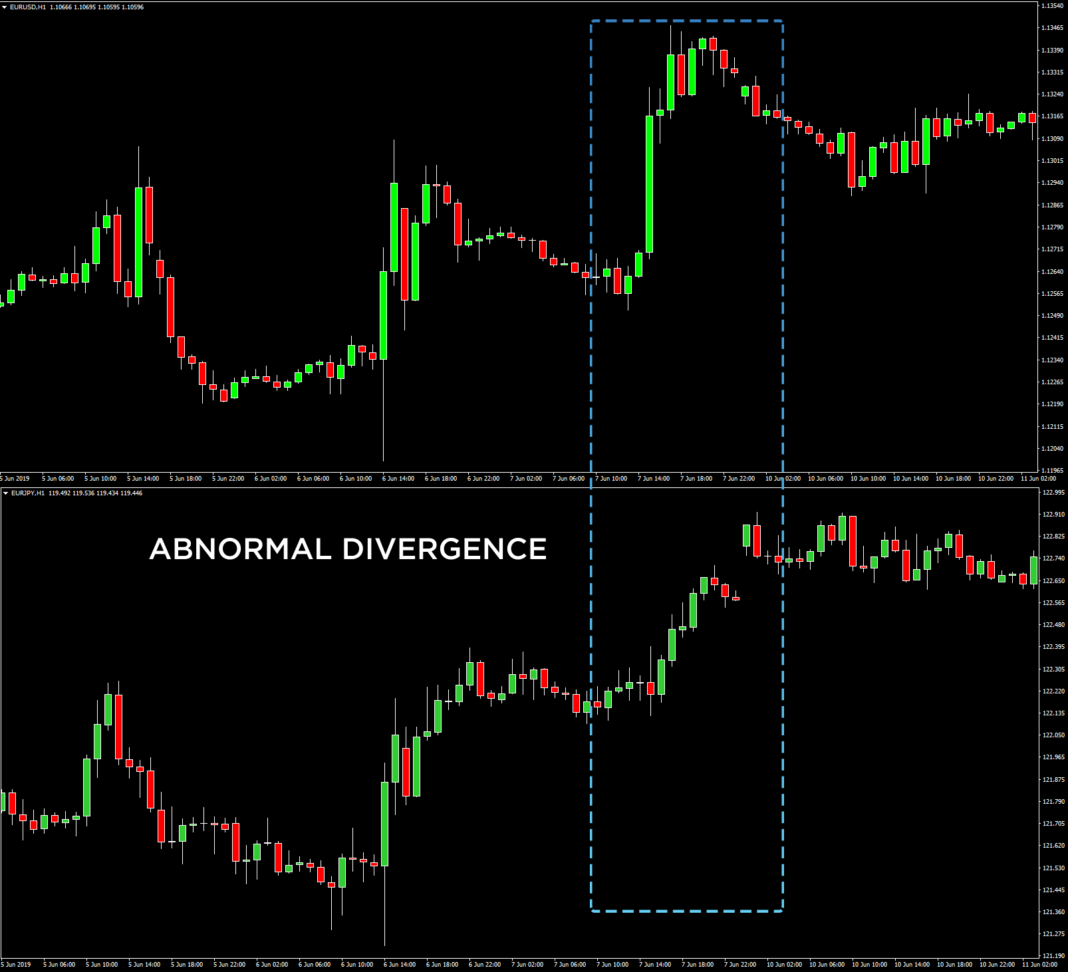 Currency Pair Correlations - Forex Trading - Action Forex