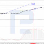 roboforex2021021561