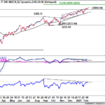 spx20210213w1