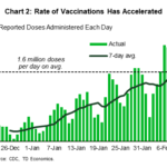 tdbank20210213w2