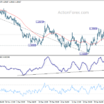 usdcad20210205a1